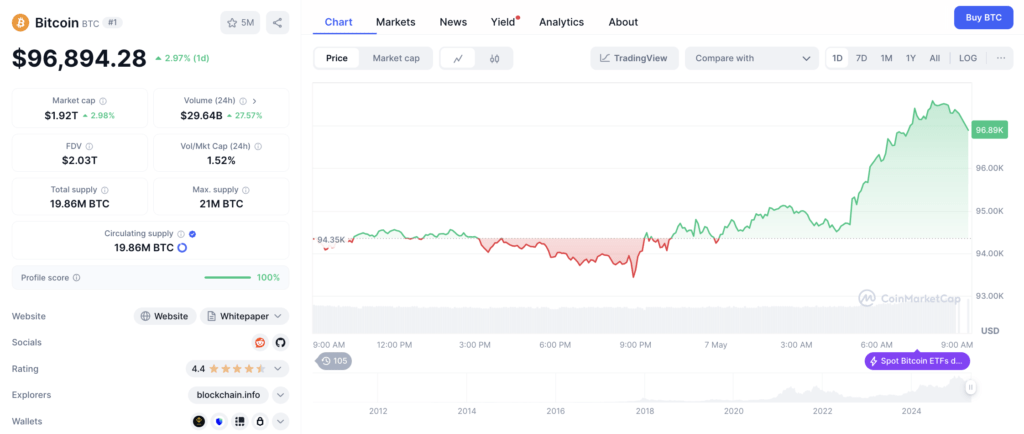 harga btc harga btc
