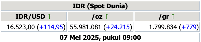 harga emas 
