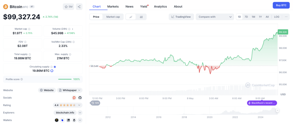 Harga Bitcoin saat ini Harga Bitcoin saat ini
