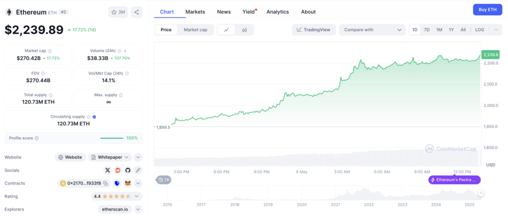 Indikator Teknikal Menunjukkan Bullish Momentum Indikator Teknikal Menunjukkan Bullish Momentum