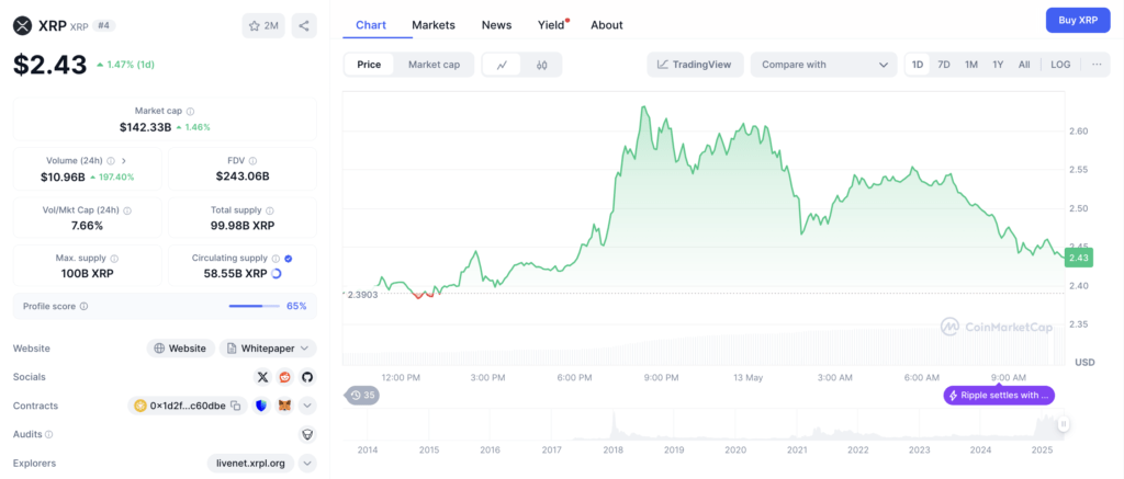 Harga XRP Harga XRP