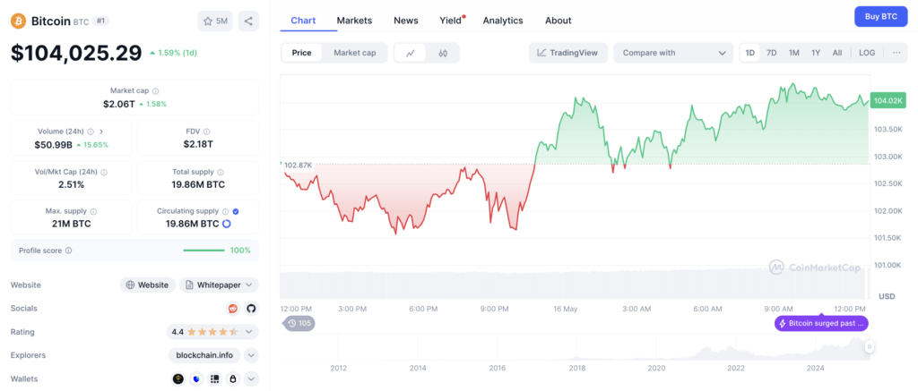 Data BTC Terbaru: Stabil, Tapi Bisa Goyang