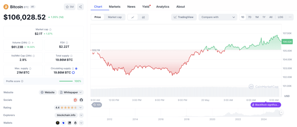 harga Bitcoin hari ini