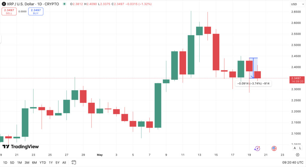Dampak ke Harga XRP: Netral, Tapi Potensial Jangka Panjang Dampak ke Harga XRP: Netral, Tapi Potensial Jangka Panjang