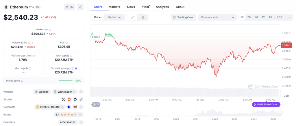 Ethereum Masih Stabil