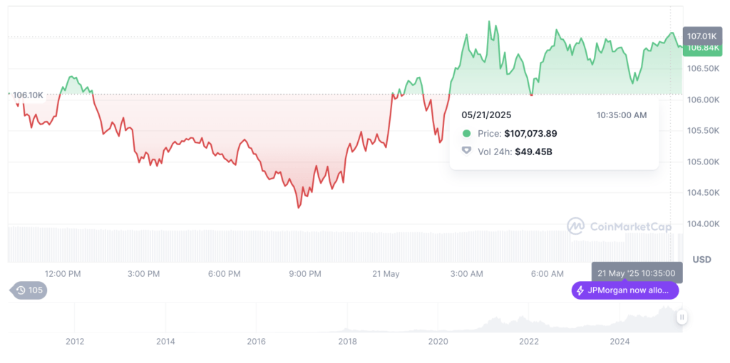Harga Bitcoin (BTC) hari ini Harga Bitcoin (BTC) hari ini