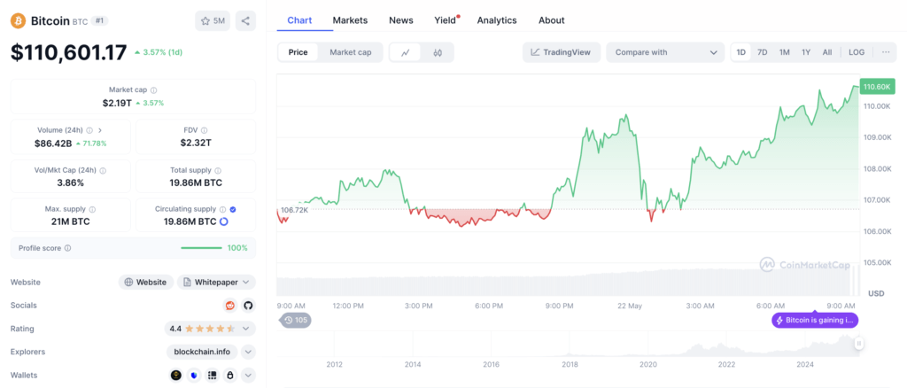 BTC Cetak ATH BTC Cetak ATH