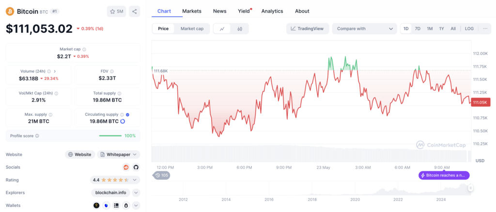 Harga BTC saat ini Harga BTC saat ini