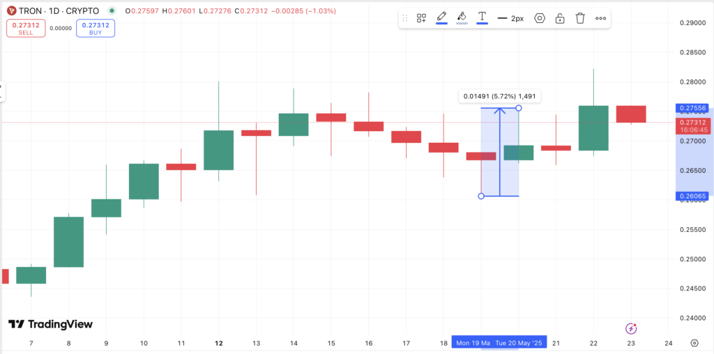 Harga TRX