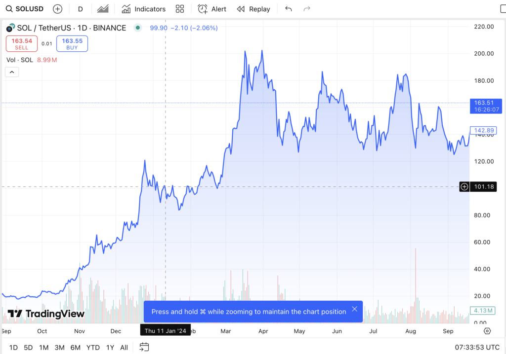 Studi Kasus trading view