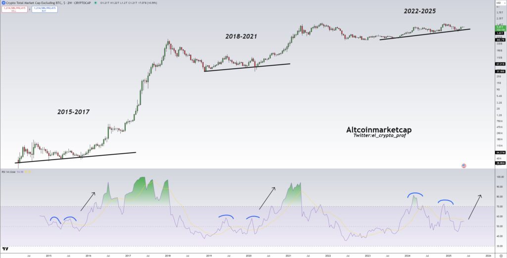 Altseason Masih Tertahan Altseason Masih Tertahan