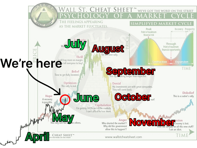 Altseason Bisa Menjadi Umpan