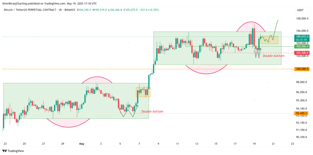 Golden Cross & Pola Fraktal Picu Optimisme Bullish Golden Cross & Pola Fraktal Picu Optimisme Bullish