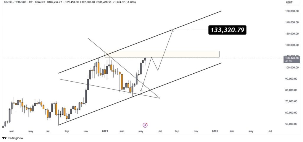 Analisis Teknikal Analisis Teknikal