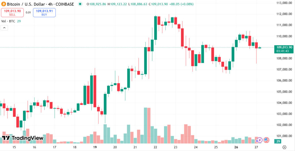 Harga BTC Hari Ini Harga BTC Hari Ini