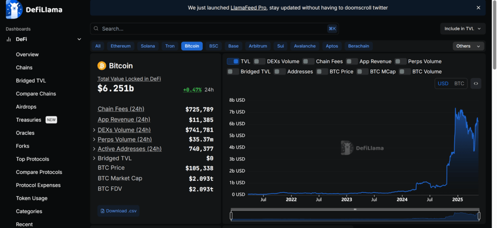Aktivitas On-Chain: Naik Tapi Belum Solid Aktivitas On-Chain: Naik Tapi Belum Solid