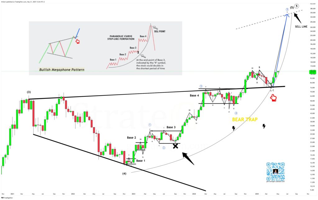 Analis Targetkan Harga $135K - $320K Masih “On Track” Analis Targetkan Harga $135K - $320K Masih “On Track”