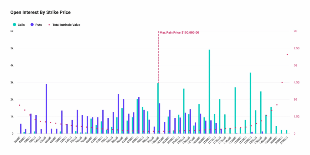 Grafik open interest Bitcoin Mei 2025 Grafik open interest Bitcoin Mei 2025
