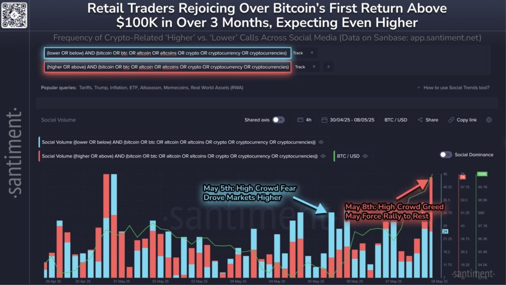 Peringatan: Kondisi Overbought pada Bitcoin Peringatan: Kondisi Overbought pada Bitcoin