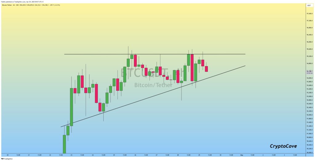 Pola Ascending Triangle: Sinyal Bullish atau Konsolidasi? Pola Ascending Triangle: Sinyal Bullish atau Konsolidasi?