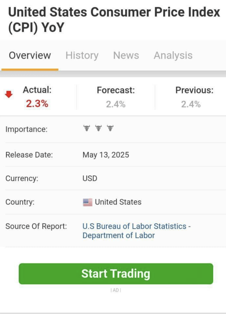 2. Inflasi Mulai Mendingin, Tapi Truflation Lebih Rendah