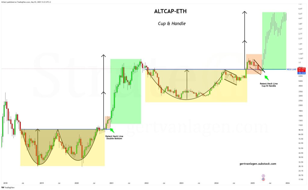 Pola Cup-and-Handle: Tanda dari Lonjakan Altcoin Pola Cup-and-Handle: Tanda dari Lonjakan Altcoin