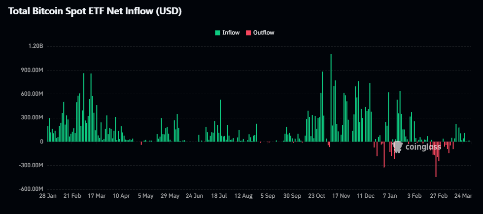 ETF Bitcoin Mengalir Deras, Emas Mulai Ditinggalkan ETF Bitcoin Mengalir Deras, Emas Mulai Ditinggalkan