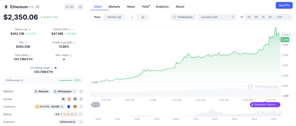 Ethereum (ETH) Ethereum (ETH)