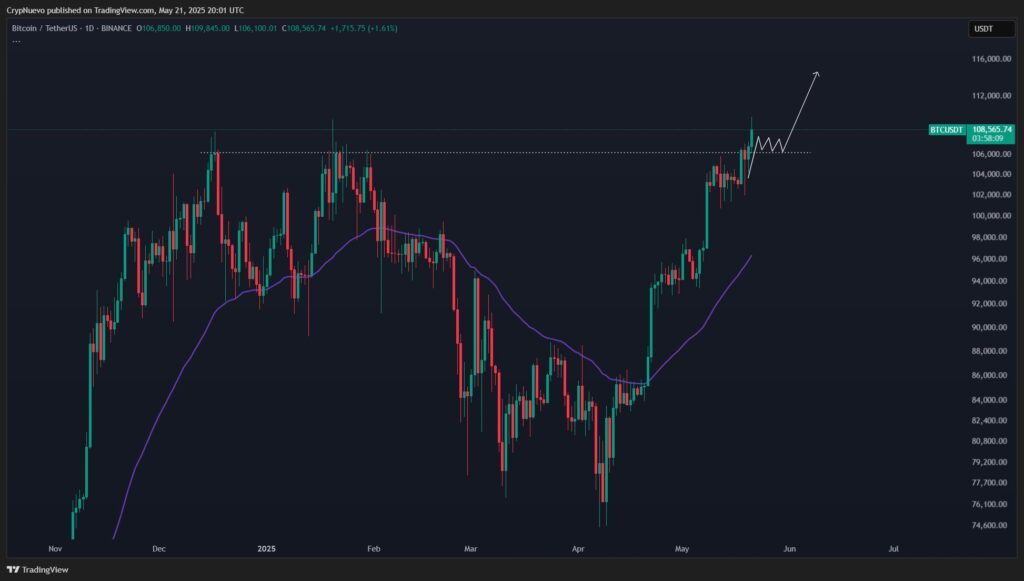 Akankah BTC Tembus $115.000? Akankah BTC Tembus $115.000?