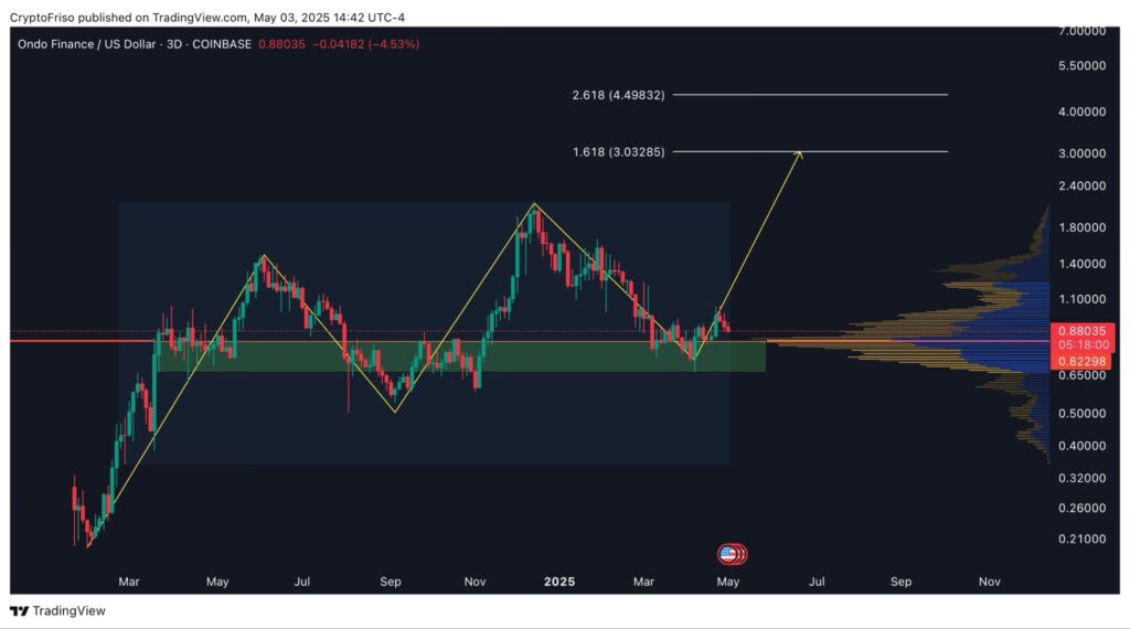 Momentum Bullish yang Kuat Momentum Bullish yang Kuat