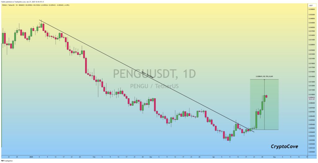 Penembusan Trendline Signifikan Penembusan Trendline Signifikan
