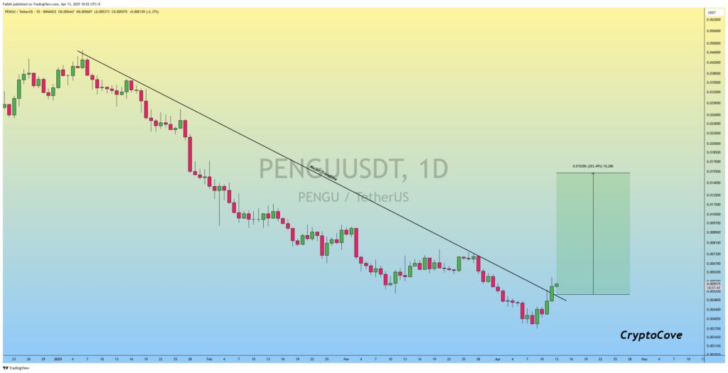 harga token PENGU