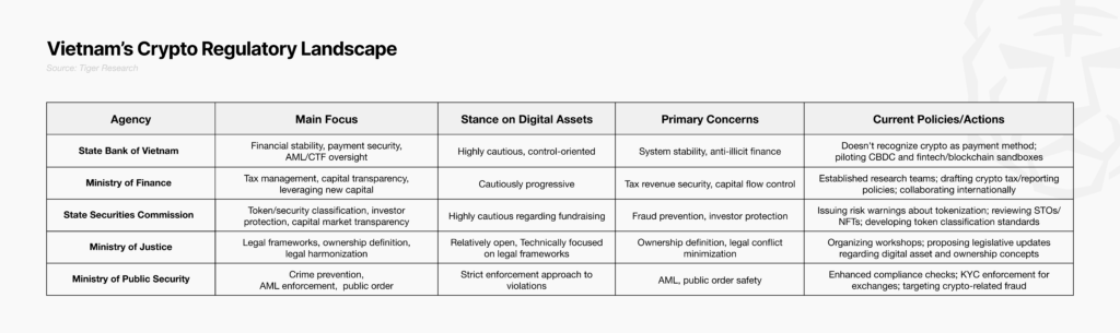 Apakah Kripto Akan Jadi Legal di Vietnam?