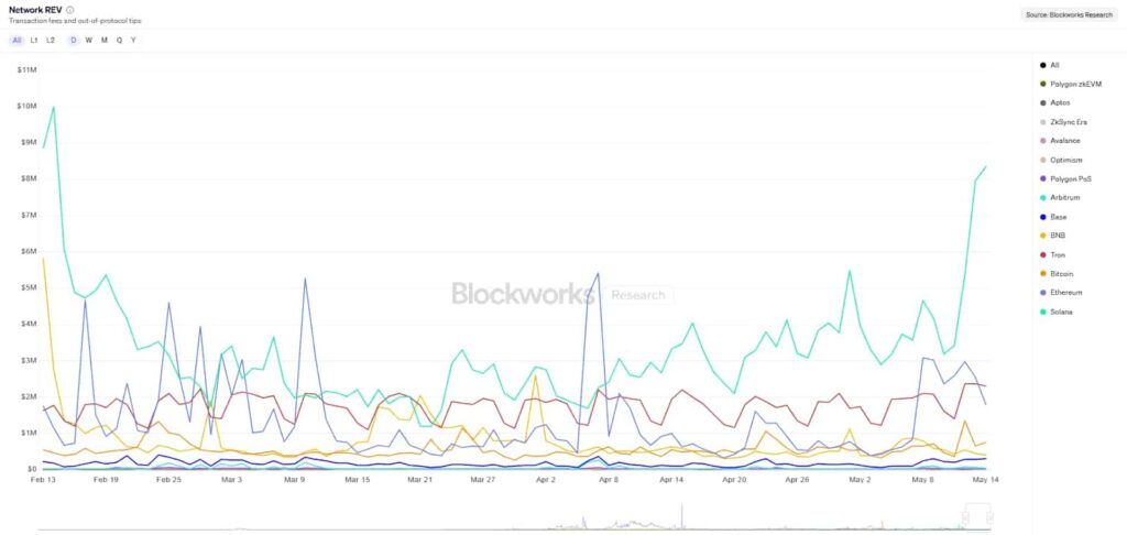 Solana Pimpin Market Blockchain Solana Pimpin Market Blockchain