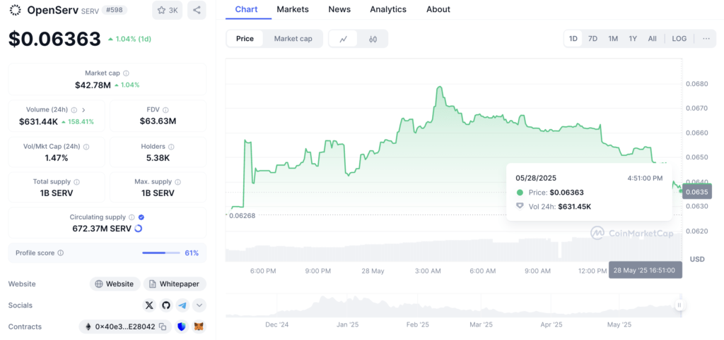 Harga Live OpenServ Hari Ini Harga Live OpenServ Hari Ini