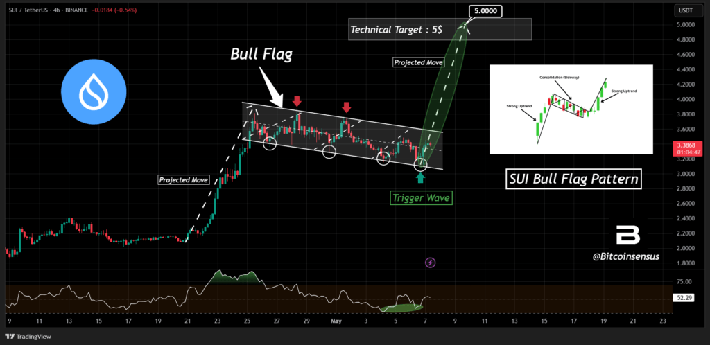 Pola Bull Flag Menunjukkan Potensi Breakout Pola Bull Flag Menunjukkan Potensi Breakout