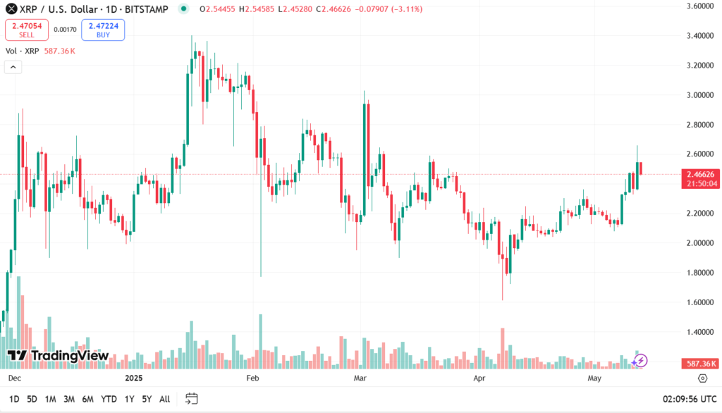 Level Kritis: Breakout Atau Gagal? Level Kritis: Breakout Atau Gagal?