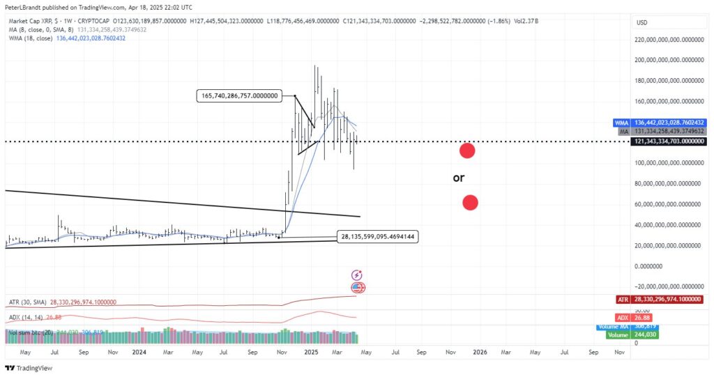 Analisis Teknis Menjadi Fokus Utama Analisis Teknis Menjadi Fokus Utama