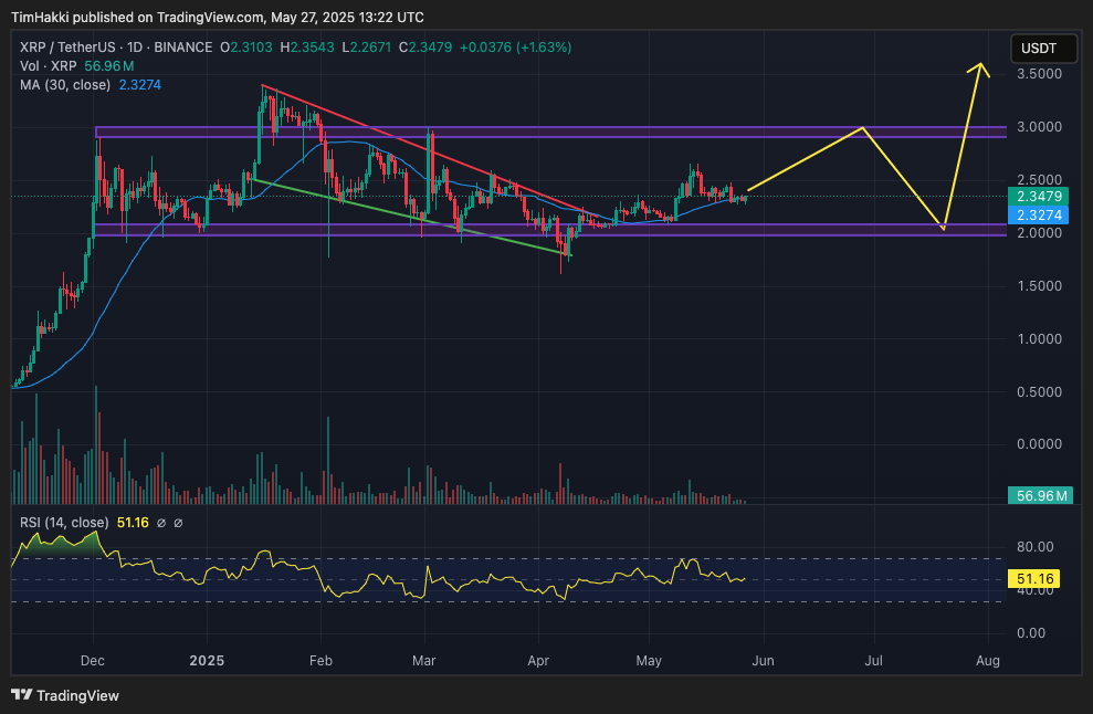 Grafik Prediksi Harga XRP Grafik Prediksi Harga XRP