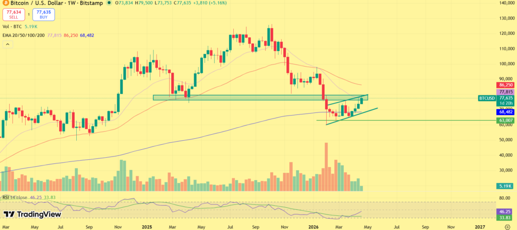 Bitcoin Chart