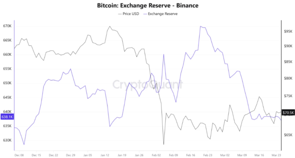 Bitcoin Exchange Reserve