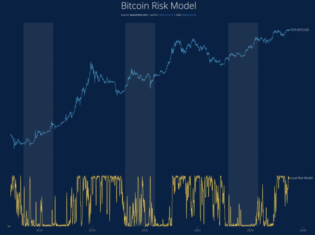 Potensi Bear Market Potensi Bear Market