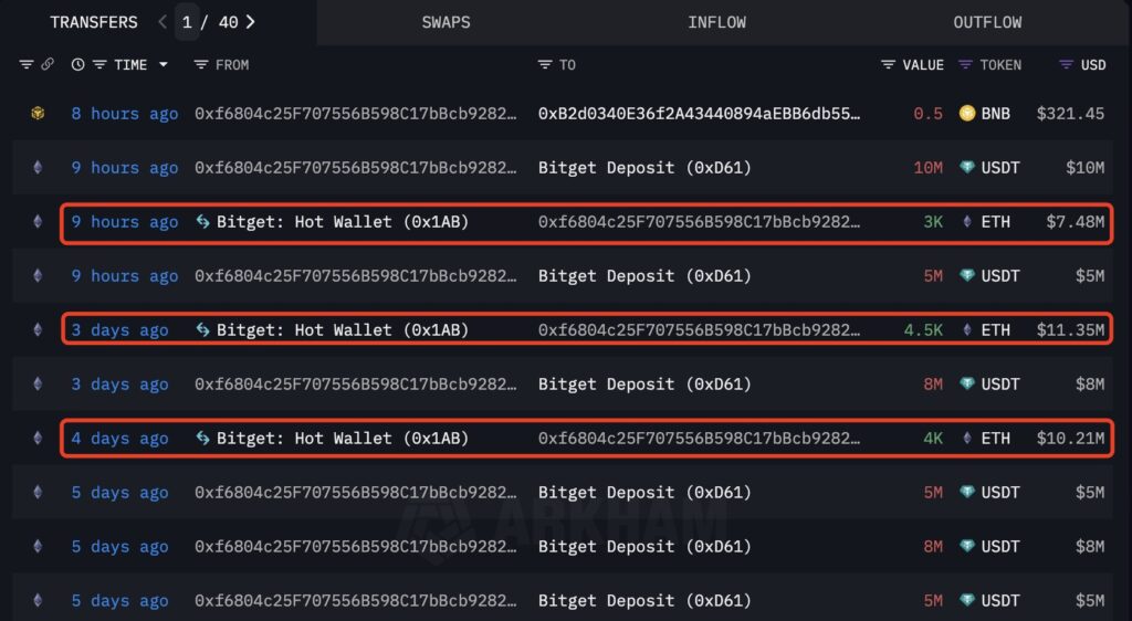 11.500 ETH Dibeli dalam 4 Hari Terakhir 11.500 ETH Dibeli dalam 4 Hari Terakhir
