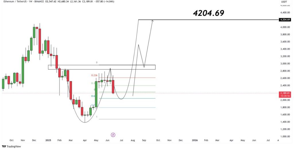 Pola Cup and Handle Terbentuk Pola Cup and Handle Terbentuk