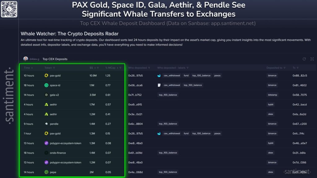 Transfer $1 Juta Lebih ke Exchange, 5 Altcoin Jadi Target