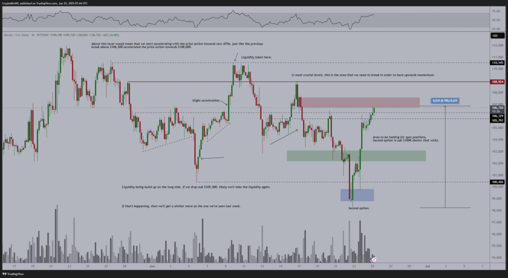 Grafik Pergerakan Harga BTC 4 Jam