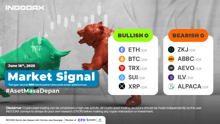 INDODAX Market Signal 16 June 2025