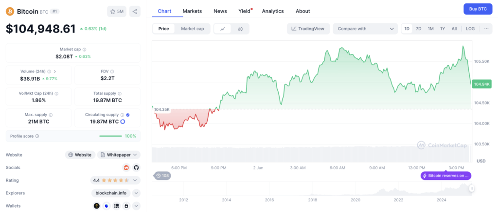 harga BTC harga BTC