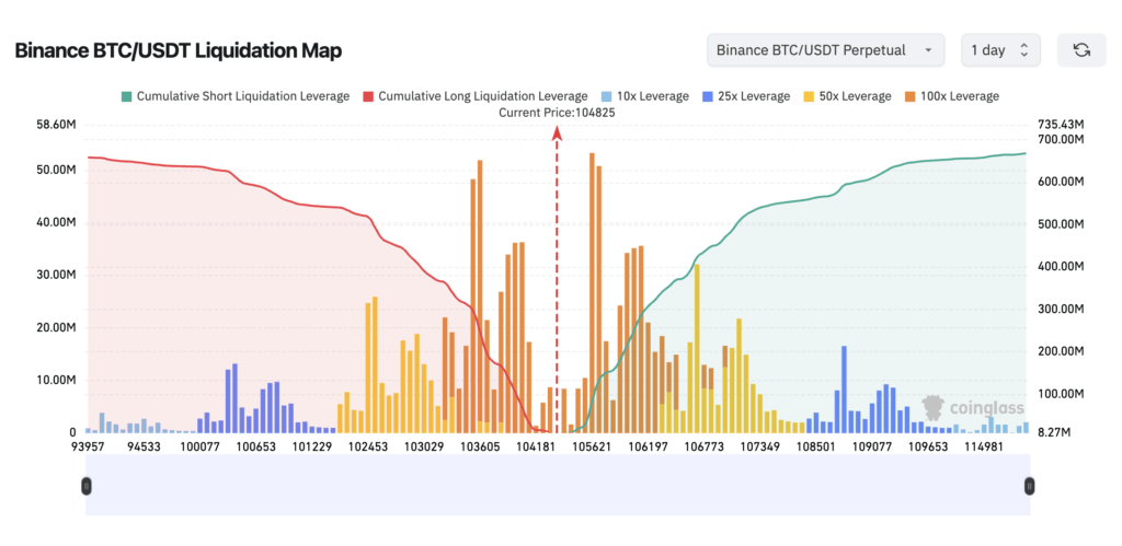Peta likuidasi leverage BTC/USDT 24 Jam Peta likuidasi leverage BTC/USDT 24 Jam