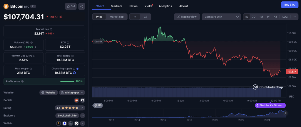 Harga BTC